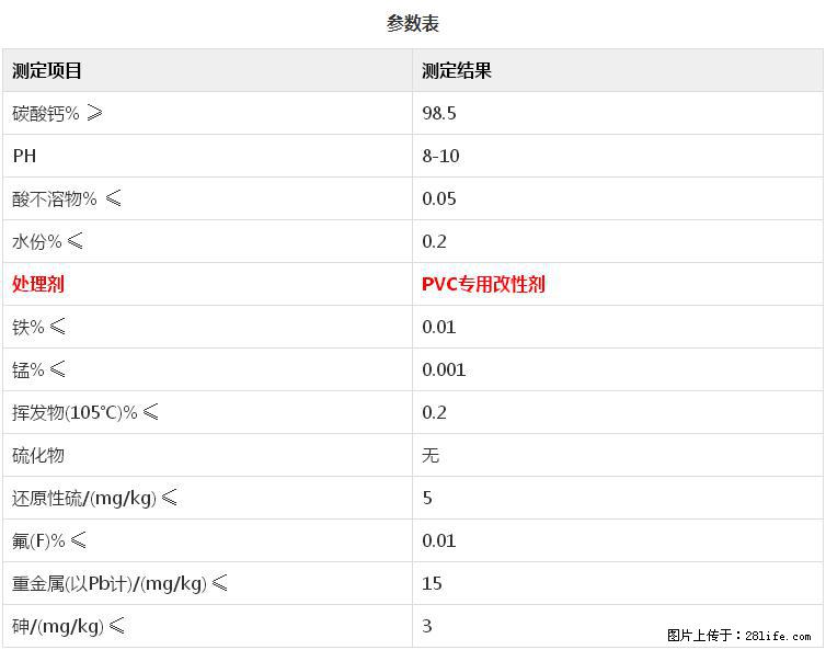 【桂林三鑫新型材料】PVC管材专用复合钙 超细改性碳酸钙 - 其他广告 - 广告专区 - 锦州分类信息 - 锦州28生活网 jinzhong.28life.net