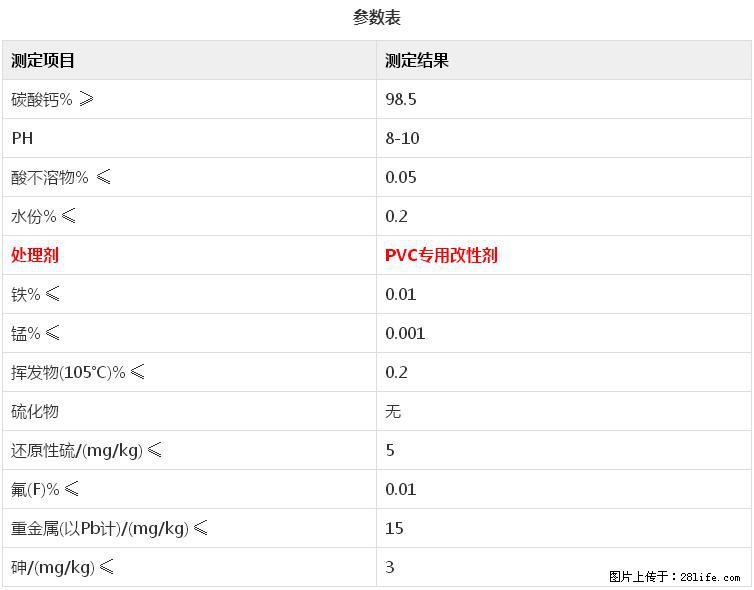 【桂林三鑫新型材料】电线电缆专用复合钙 超细改性碳酸钙 - 新手上路 - 锦州生活社区 - 锦州28生活网 jinzhong.28life.net