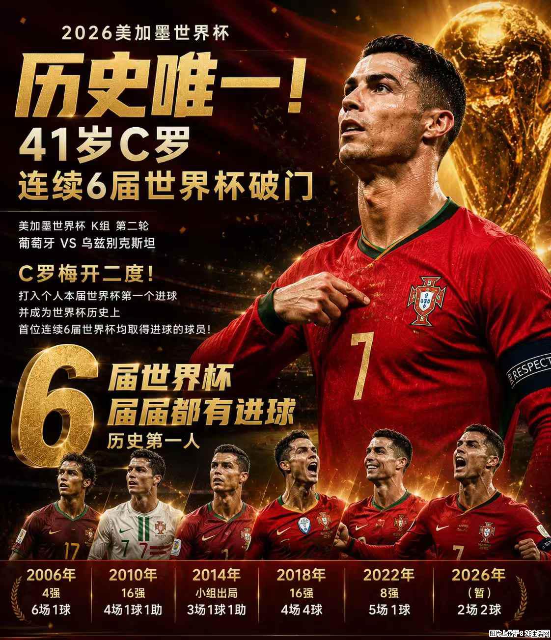 2026美加墨世界杯 历史唯一！41岁C罗 连续6届世界杯破门 - 运动休闲 - 锦州生活社区 - 锦州28生活网 jinzhong.28life.net